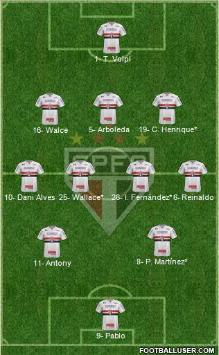 São Paulo FC Formation 2019