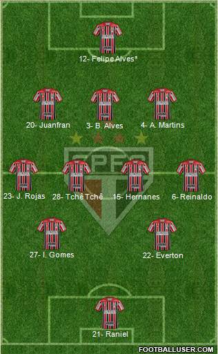 São Paulo FC Formation 2019