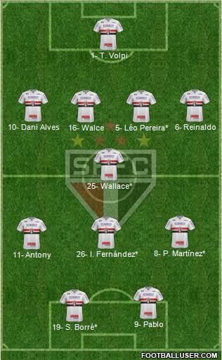 São Paulo FC Formation 2019