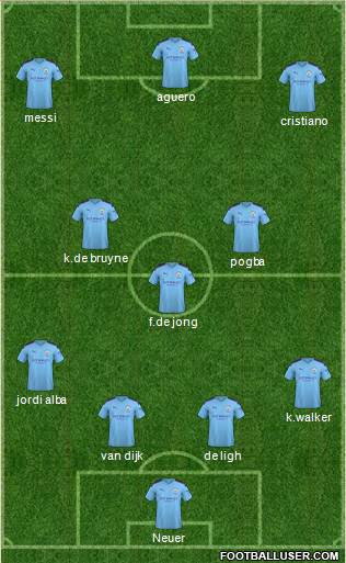 Manchester City Formation 2019