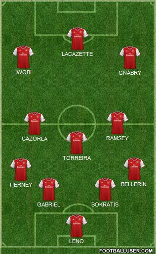 Arsenal Formation 2019