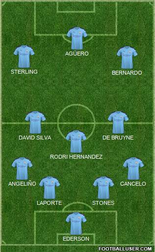 Manchester City Formation 2019