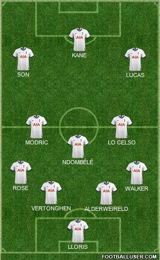 Tottenham Hotspur Formation 2019