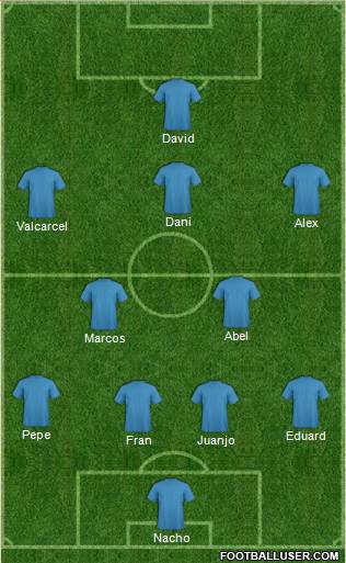 Fifa Team Formation 2019