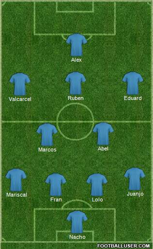 Fifa Team Formation 2019