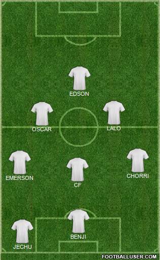 Dream Team Formation 2019