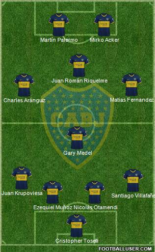 Boca Juniors Formation 2019