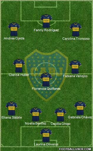 Boca Juniors Formation 2019