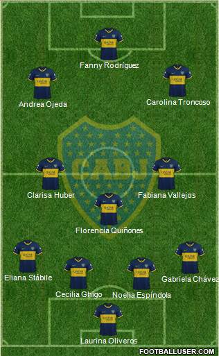 Boca Juniors Formation 2019
