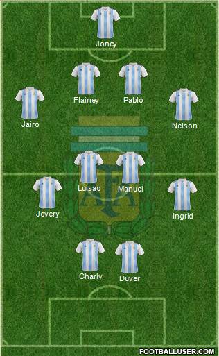 Argentina Formation 2019