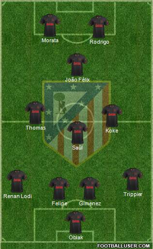 C. Atlético Madrid S.A.D. Formation 2019