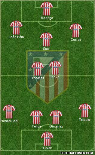 C. Atlético Madrid S.A.D. Formation 2019