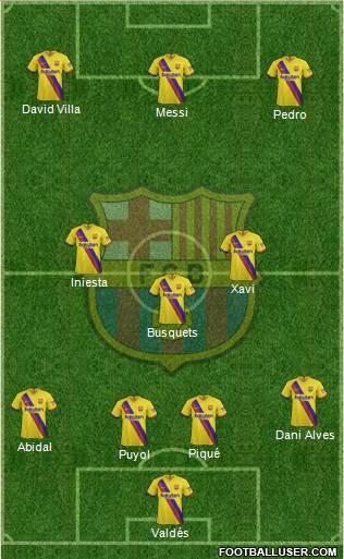 F.C. Barcelona Formation 2019