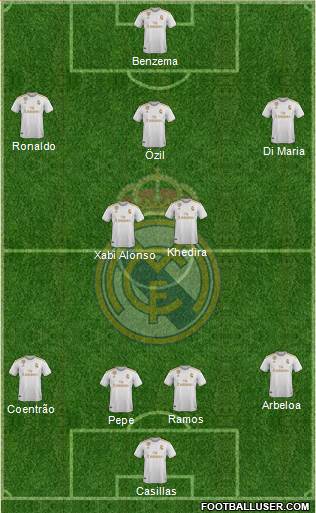Real Madrid C.F. Formation 2019