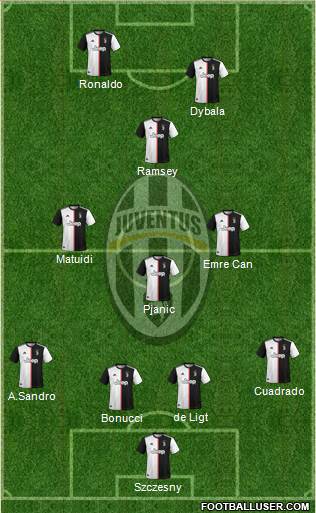 Juventus Formation 2019