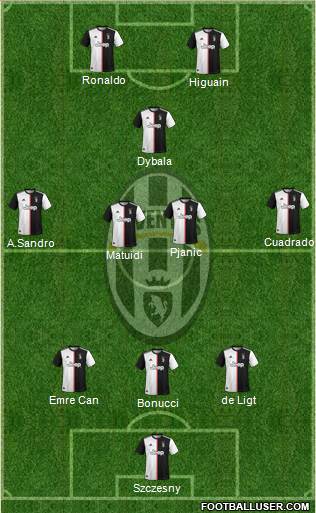 Juventus Formation 2019