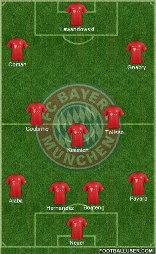 FC Bayern München Formation 2019
