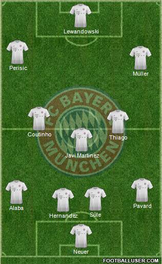 FC Bayern München Formation 2019