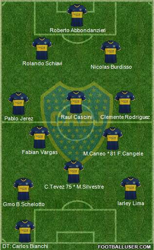 Boca Juniors Formation 2019