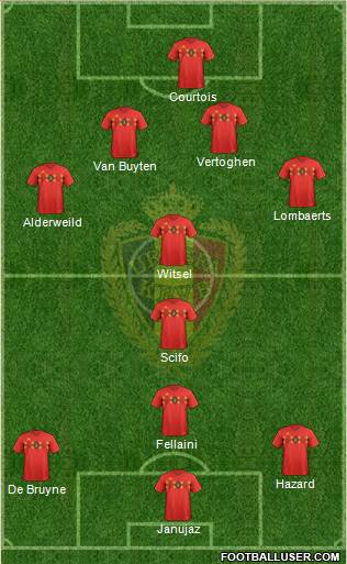 Belgium Formation 2019