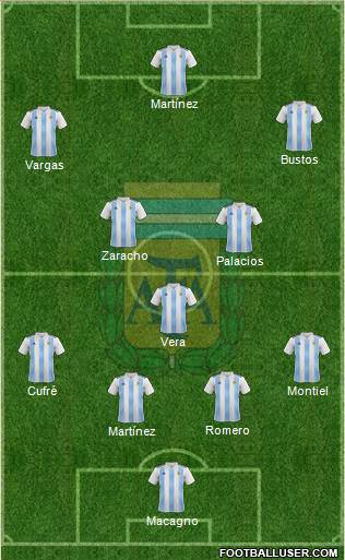 Argentina Formation 2019