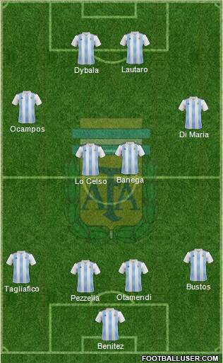 Argentina Formation 2019