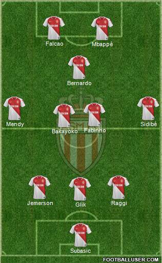 AS Monaco FC Formation 2019