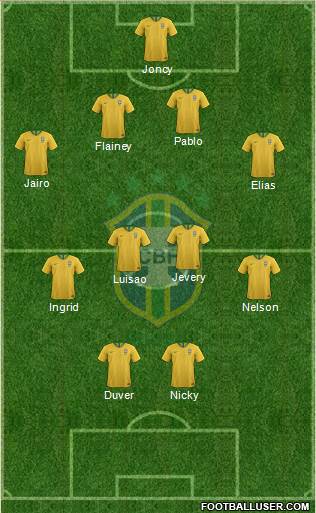 Brazil Formation 2019