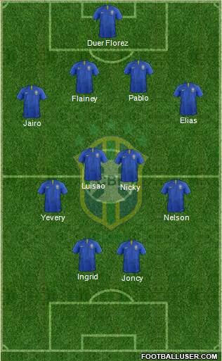 Brazil Formation 2019