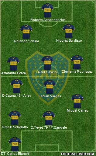 Boca Juniors Formation 2019