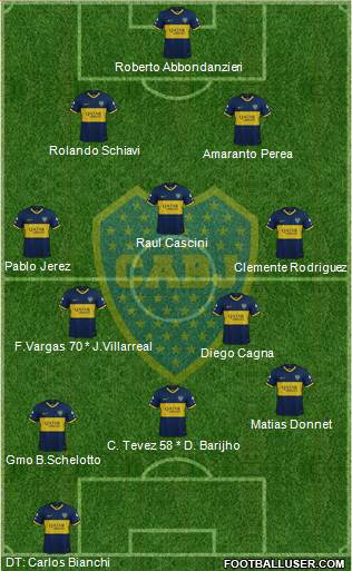 Boca Juniors Formation 2019