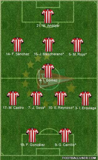 Estudiantes de La Plata Formation 2019