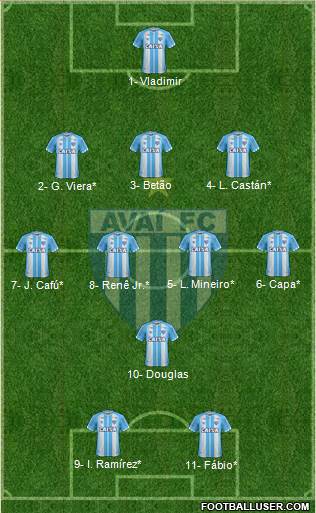 Avaí FC Formation 2019