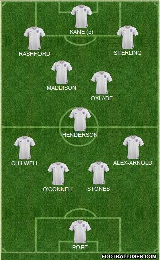 England Formation 2019