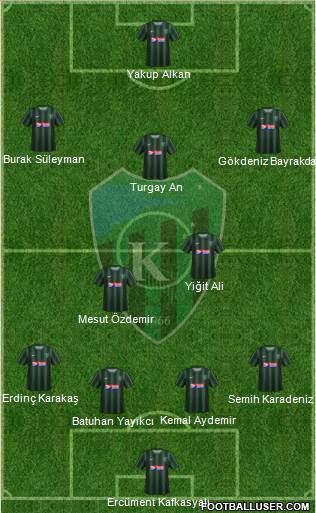 Kocaelispor Formation 2019