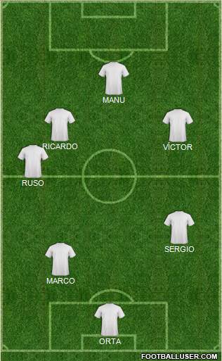 Champions League Team Formation 2019