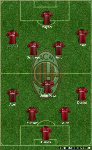 A.C. Milan Formation 2019