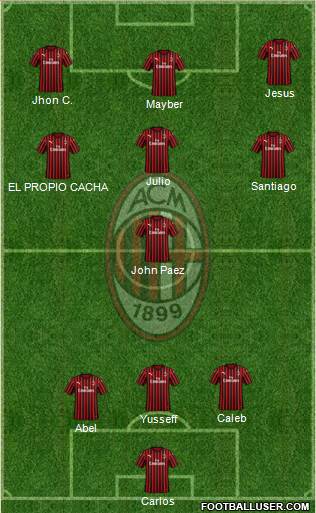A.C. Milan Formation 2019