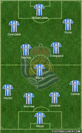 Real Sociedad S.A.D. Formation 2019