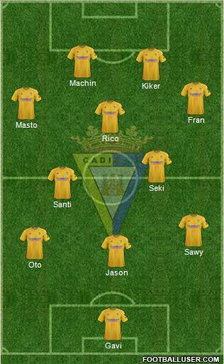 Cádiz C.F., S.A.D. Formation 2019