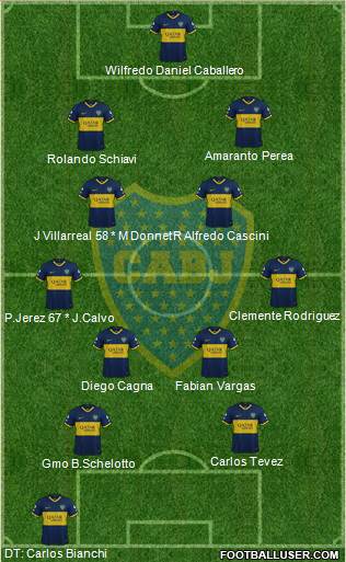 Boca Juniors Formation 2019