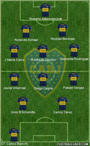 Boca Juniors Formation 2019