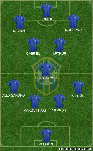 Brazil Formation 2019