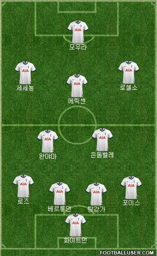 Tottenham Hotspur Formation 2019