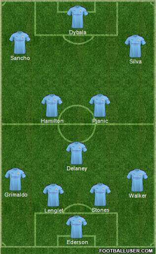 Manchester City Formation 2019