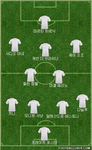 Dream Team Formation 2019