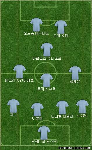 Dream Team Formation 2019