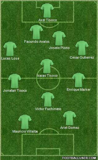 Dream Team Formation 2019