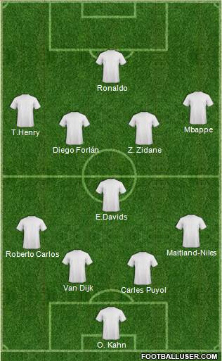 Arsenal Formation 2019
