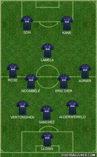 Tottenham Hotspur Formation 2019